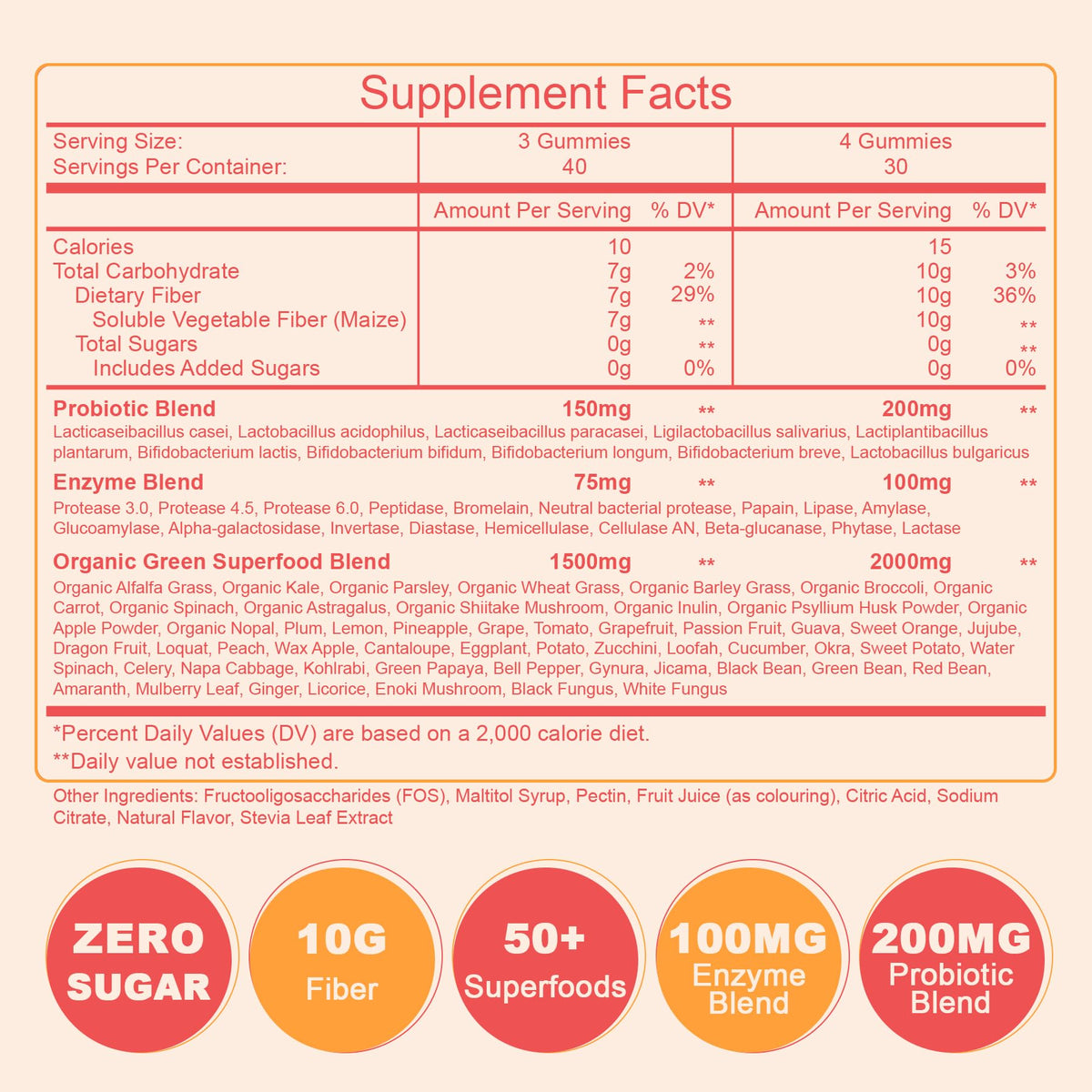 10g Fiber Gummies for Adults with Probiotics, Sugar Free Fiber Supplement with Organic Super Greens & Digestive Enzymes, Supports Gut Health, - PrimeBioHealth - canada supplements