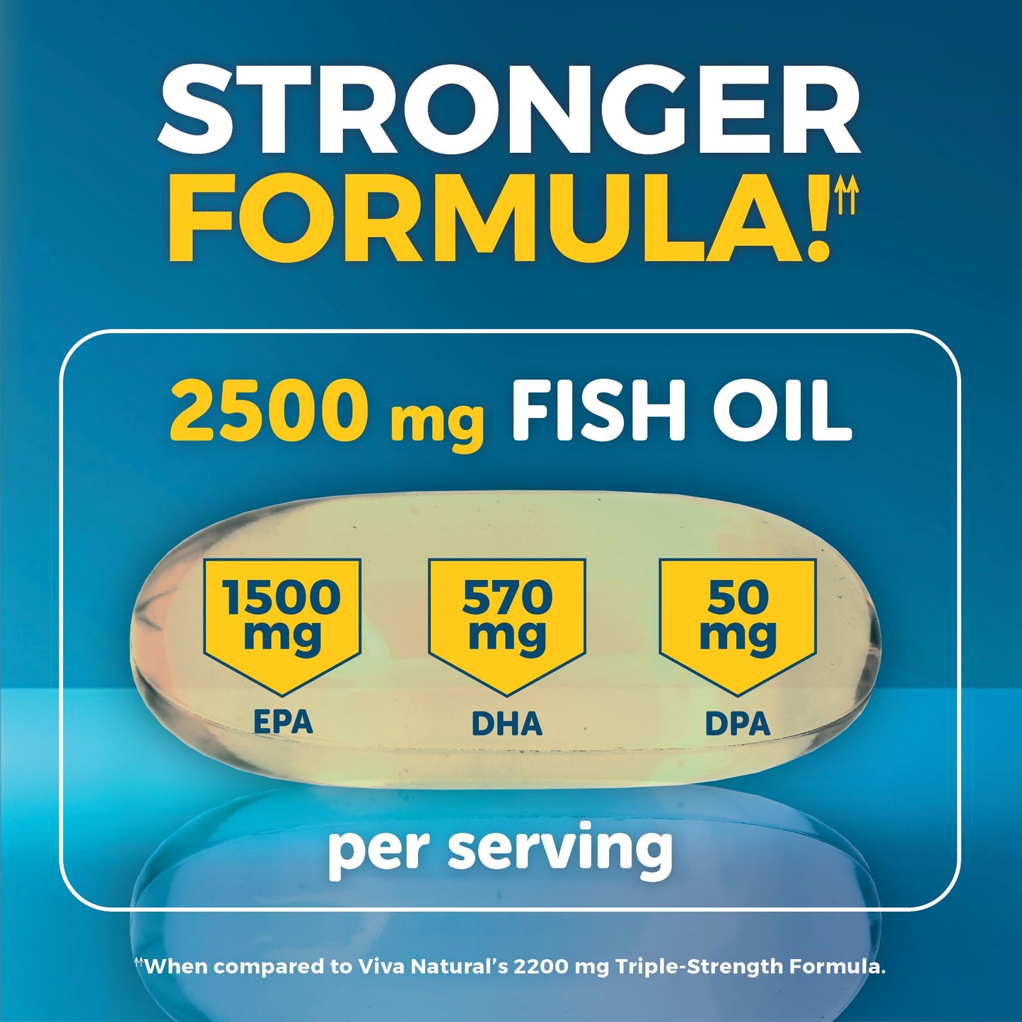 Triple Strength Omega 3 Fish Oil Supplement for Men and Women – 2500 mg High-Potency, Easy-to-Absorb Re-esterified Triglyceride Form, Pescatarian-Friendly DPA EPA DHA Omega 3 Supplement, 180 Softgels Viva Naturals buy supplements Au