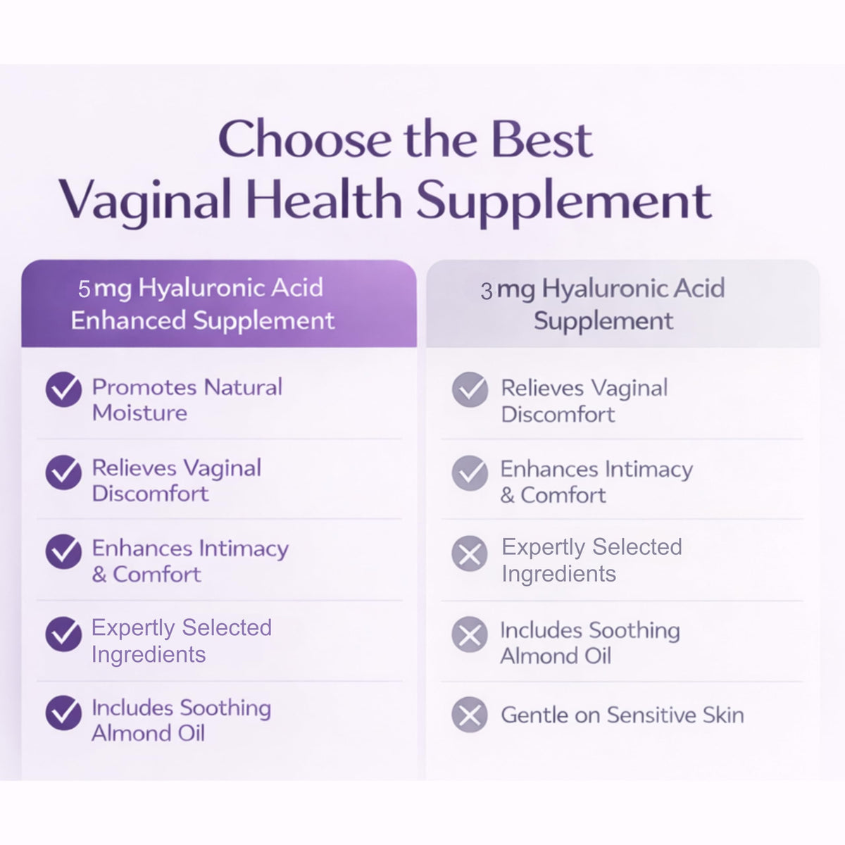 XORYTEN Vaginal Moisturizer for Revarey– 5mg Hyaluronic Acid – Vaginal Dryness, Hormone-Free Soothing Inserts, Non-Greasy, 12 Suppositories – 1 Month Supply (No fragrance) XORYTEN buy supplements Au