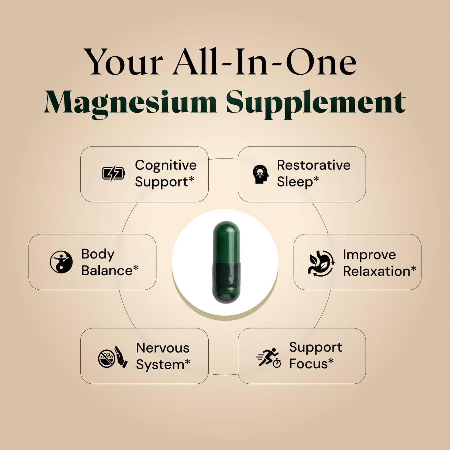 Magnesium L-Threonate with Apigenin, Valerian Root & L-Theanine – No Melatonin Restful Sleep & Brain Supplement – Clinically Studied 7-Ingredient Formula