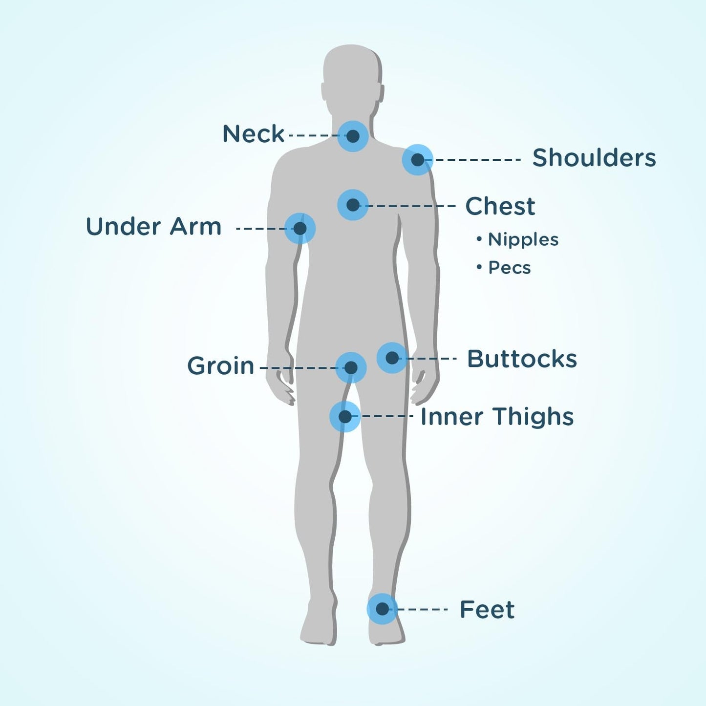 Body Glide Original Anti Chafe Balm | No Chafing Stick | Prevent Arm, Chest, Butt, Thigh, Ball Chafing & Irritation - PrimeBioHealth - canada supplements