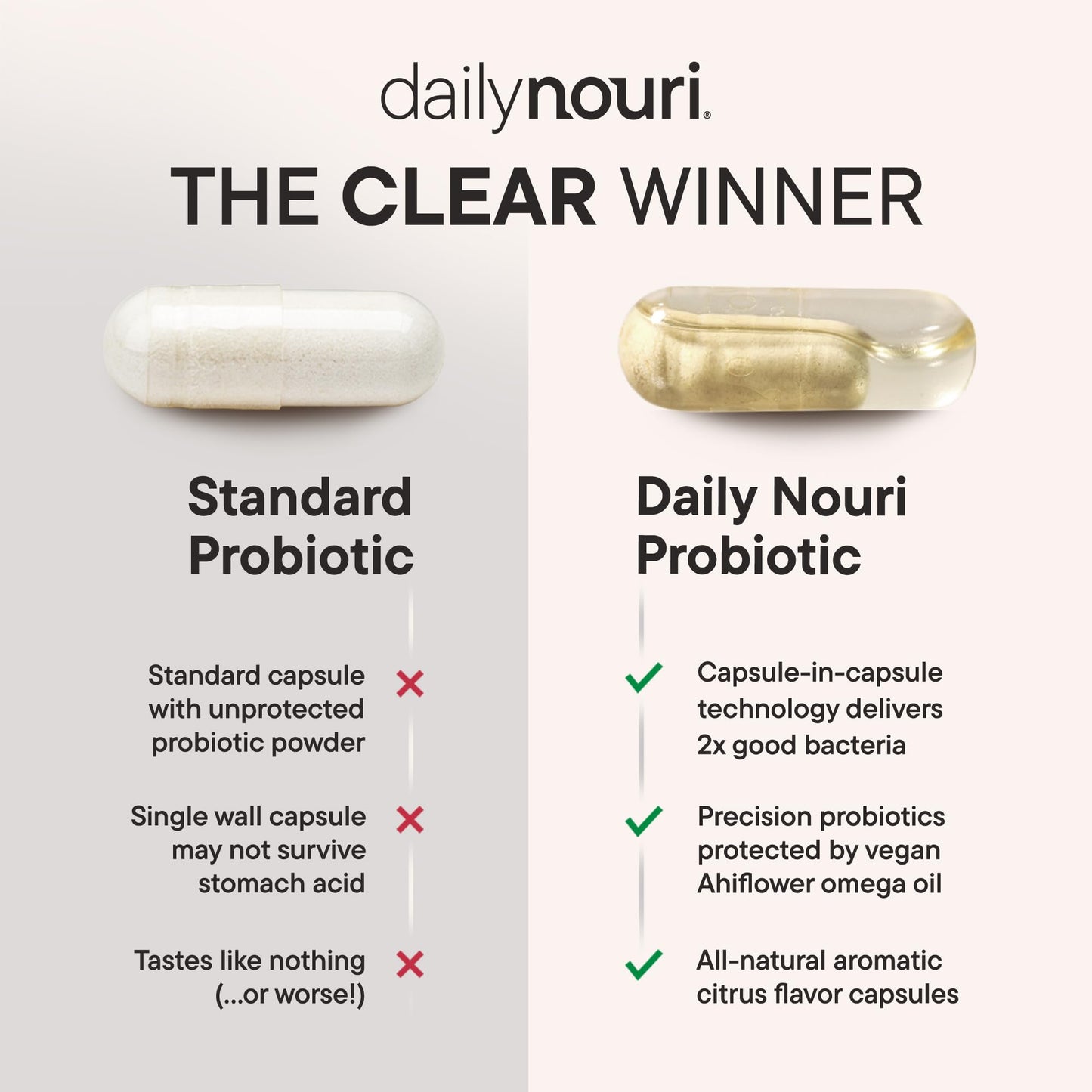 Daily Nouri Menopause Probiotics for Women | Hormonal Balance, Hot Flashes, Night Sweats & Gut Health | 3 Clinically Studied Strains - PrimeBioHealth - canada supplements