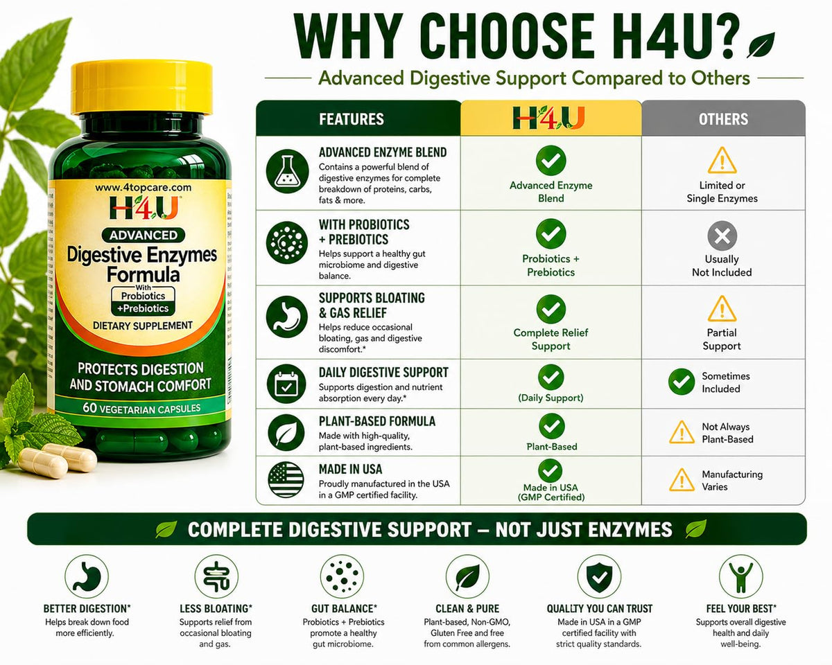 H4U Advanced Digestive Enzymes with Probiotics & Prebiotics – Multi Enzyme Supplement for Gut Health, Digestion Support, Bloating Relief & Stomach Comfort, - PrimeBioHealth - canada supplements