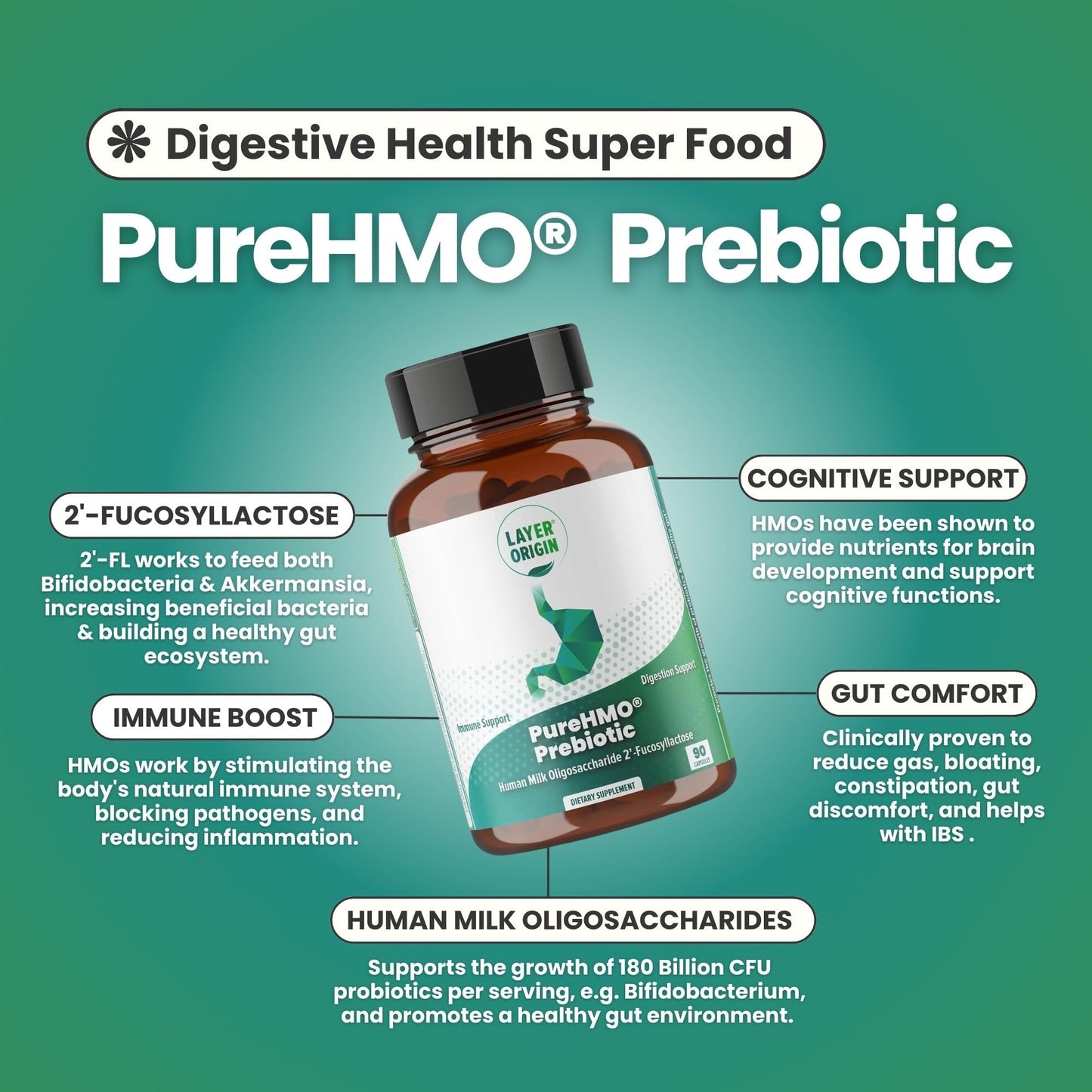 Layer Origin PureHMO Human Milk Oligosaccharide (HMO 2'-FL) Prebiotic Fiber - Feed 180 Billion Probiotics/Serving, 30-Day Supply - PrimeBioHealth - canada supplements