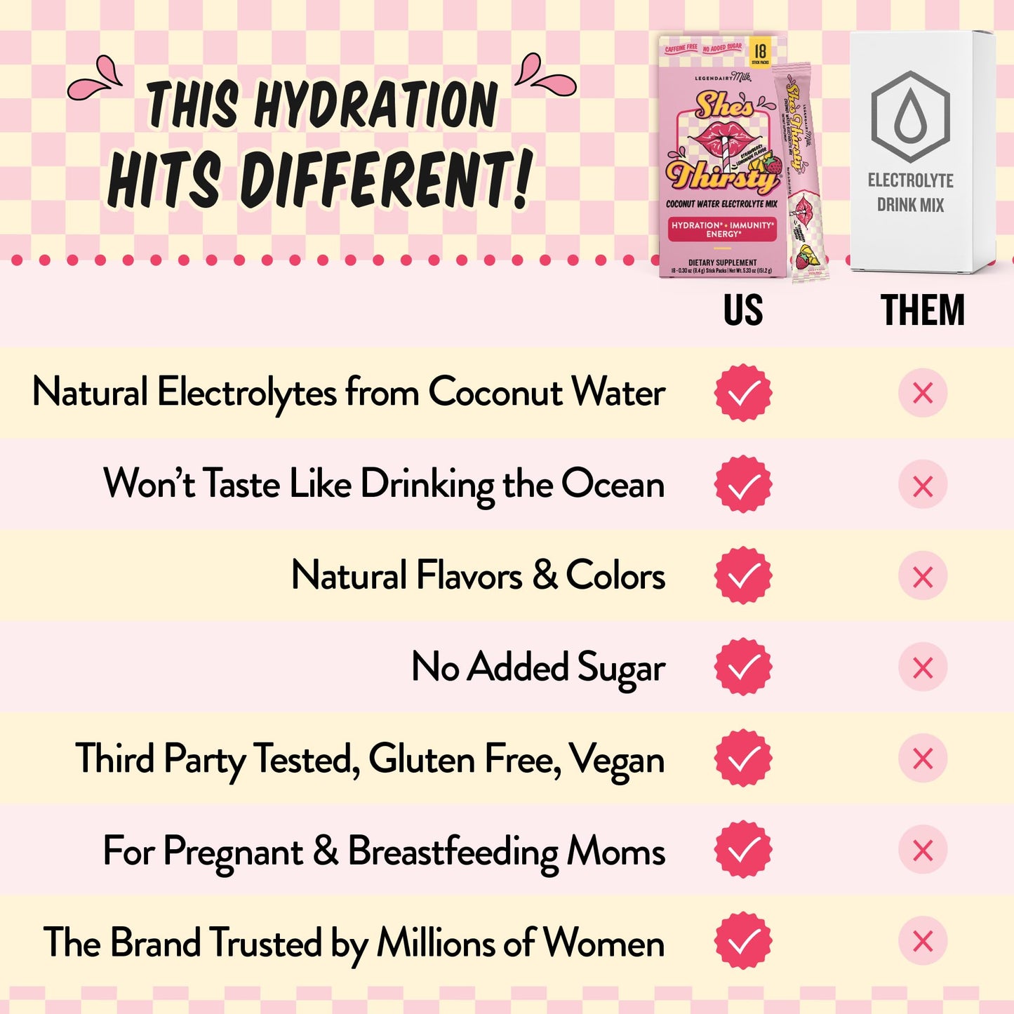 Legendairy Milk She’s Thirsty – Strawberry Lemonade, No Sugar Added Electrolytes Powder Packets–Coconut Water Mix for Women, Instant Hydration Packets, - PrimeBioHealth - canada supplements