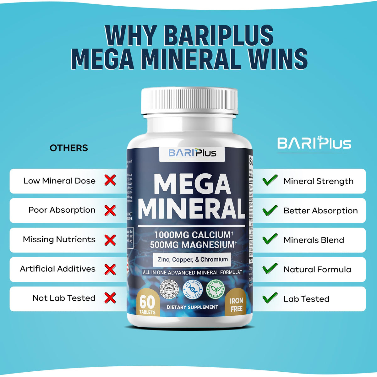 Mega Mineral – Complete Complex with Vitamin D, Calcium, Magnesium, Zinc, Potassium, Boron, Selenium, Chromium & Trace Minerals – Iron-Free – USA Made – 60 Tablets - PrimeBioHealth - canada supplements