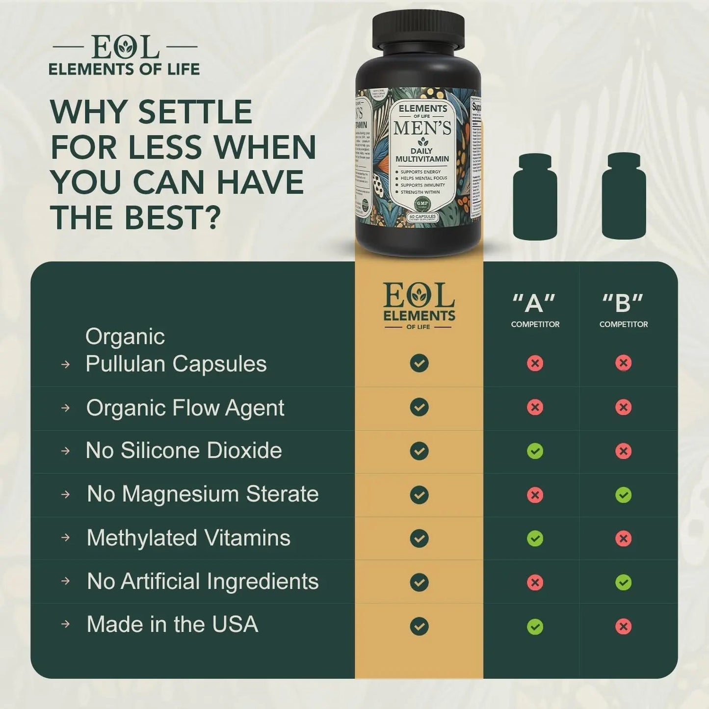 Multivitamin for Men with Vitamin D, K2, Zinc, Vitamin B12, A, E, B6, Calcium – Immune Health & Energy Support Daily Mens Multivitamins - PrimeBioHealth - canada supplements