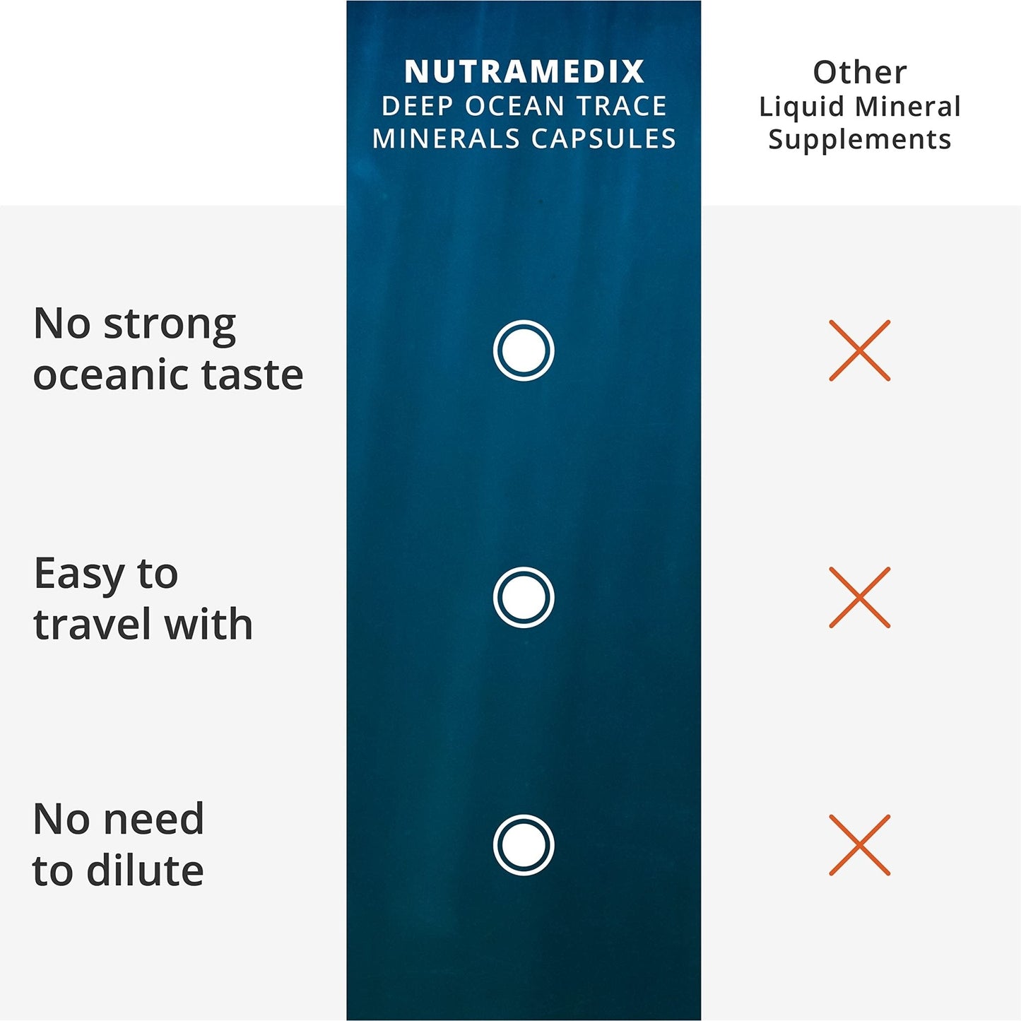 NutraMedix Deep Ocean Trace Minerals 1,000mg - Mineral & Energy Supplements - Magnesium, Zinc, Potassium, Boron, Phosphorus & Manganese - PrimeBioHealth - canada supplements