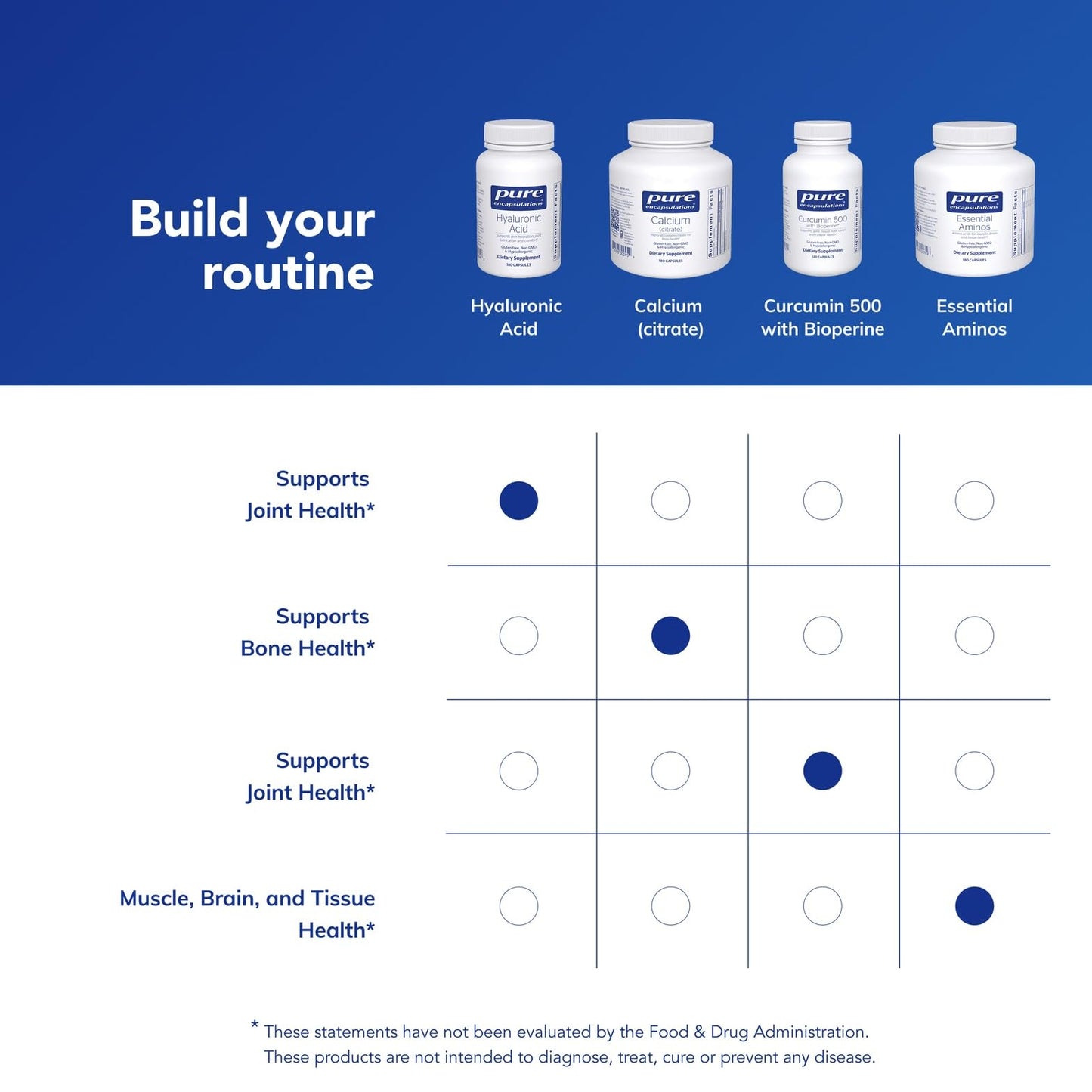 Pure Encapsulations Hyaluronic Acid - for Skin Hydration, Joint Lubrication & Joint Health* - Effective Absorption - Gluten Free - PrimeBioHealth - canada supplements