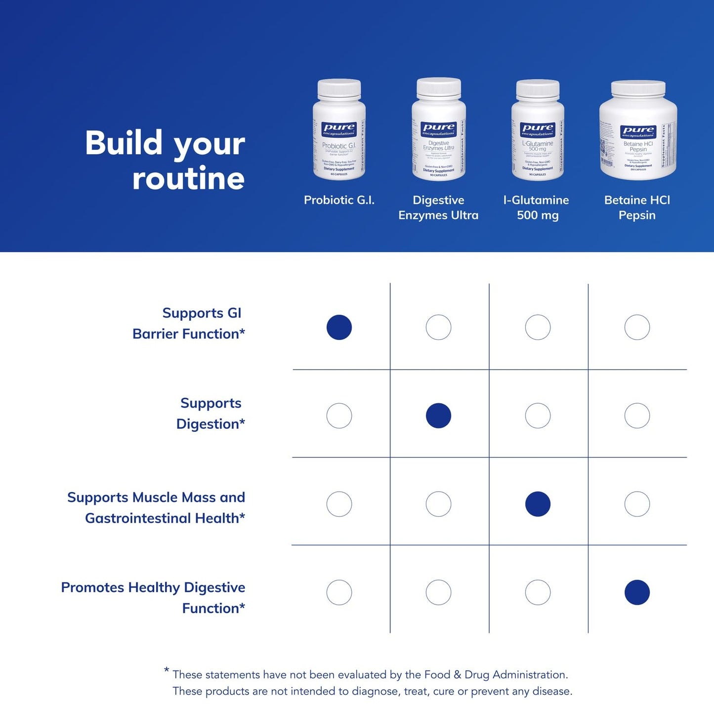 Pure Encapsulations Probiotic G.I. - Shelf Stable Probiotic for Intestinal Health & Gastrointestinal Support - PrimeBioHealth - canada supplements