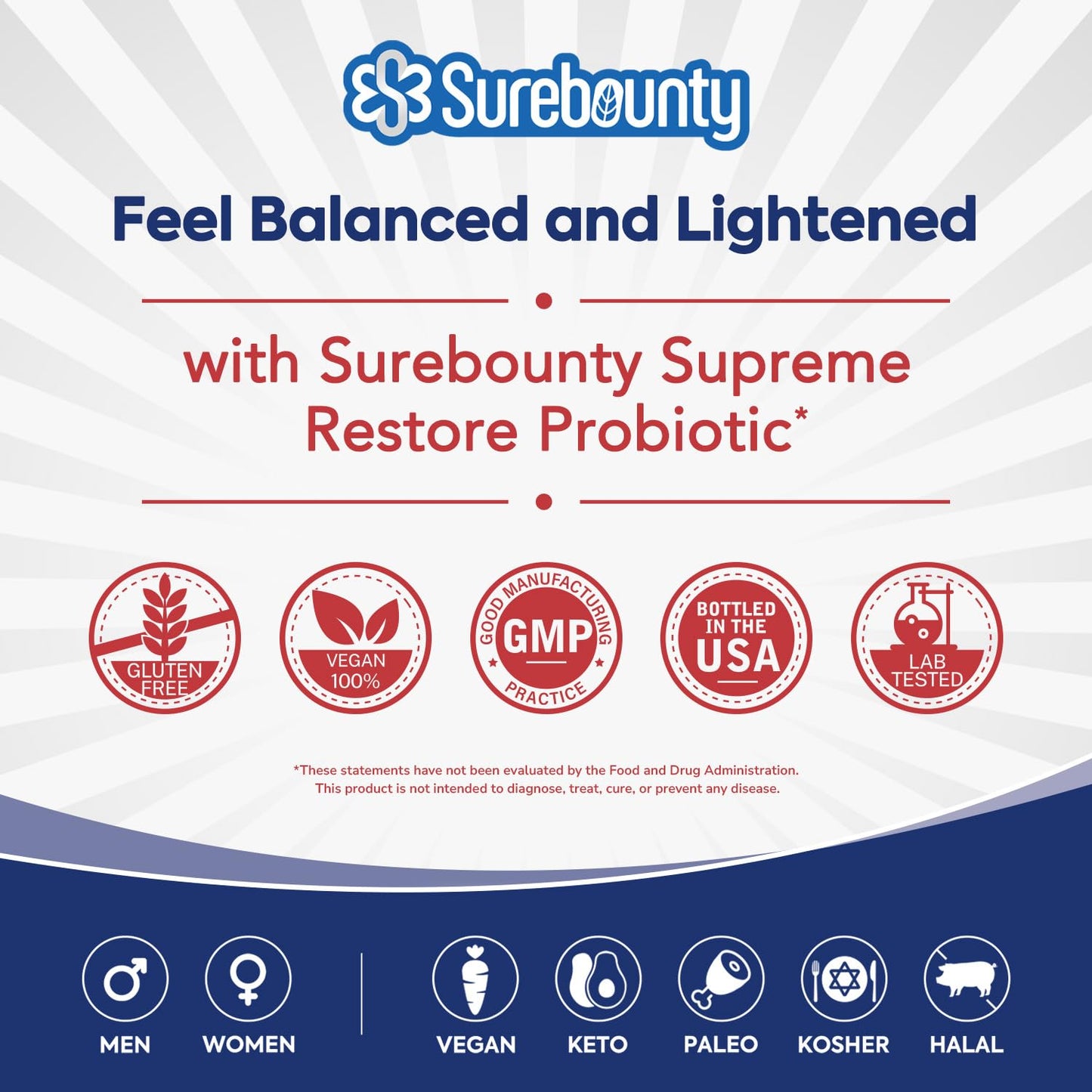 Surebounty Probiotic for Men & Women, 200 Billion CFU 35 Strains, Prebiotics + Digestive Enzymes, Supreme Restore Probiotic Supplement, - PrimeBioHealth - canada supplements