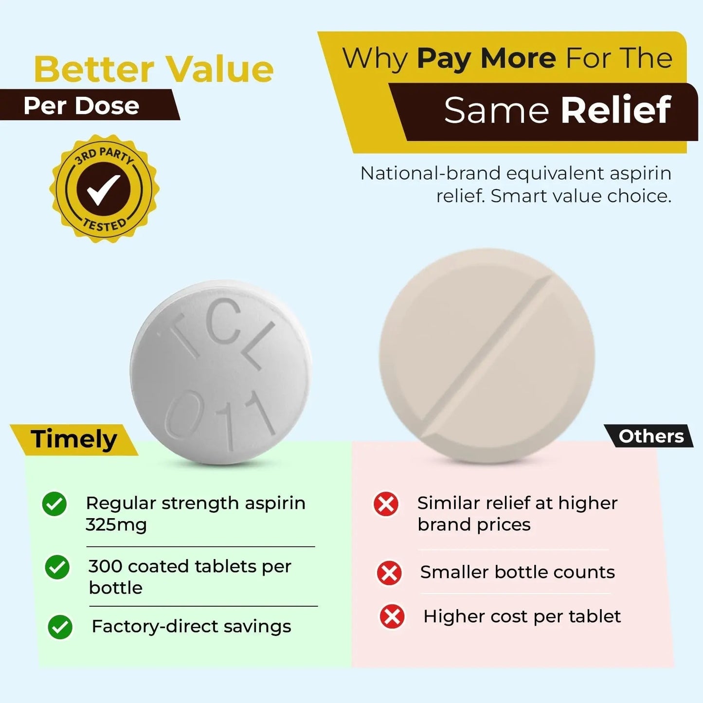 TIME-Cap-Labs 300 Count Regular Strength Aspirin 325mg for Adults - Compared to Bayer - Coated Regular Strength Aspirin Tablets - Pain Reliever for Minor Aches and Pains - PrimeBioHealth - canada supplements