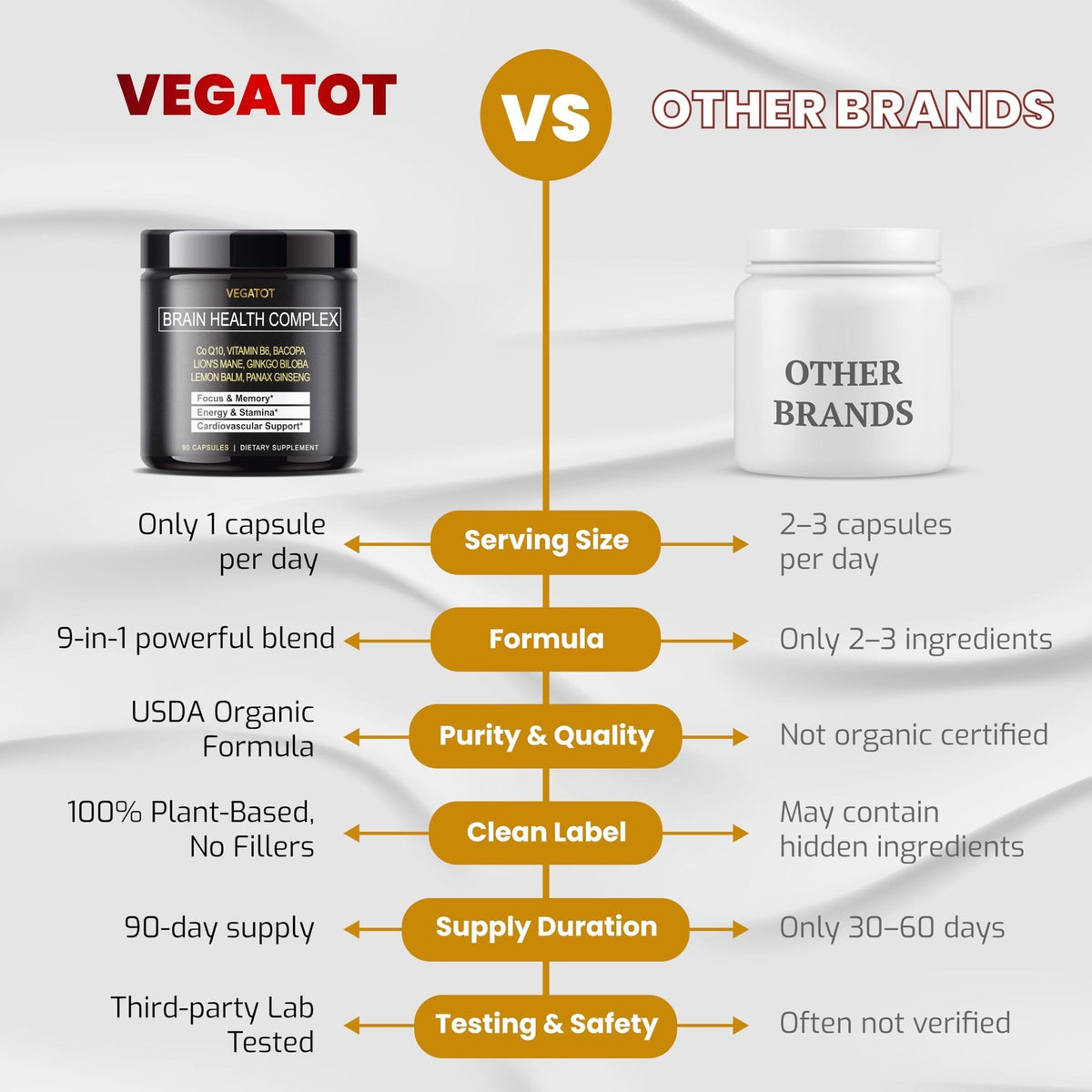 VEGATOT Brain Booster Brain Health Complex Supplement Concentrated with CoQ-10 VIT B6 Lion's Mane Ginkgo Biloba Lemon Balm Ginseng - PrimeBioHealth - canada supplements