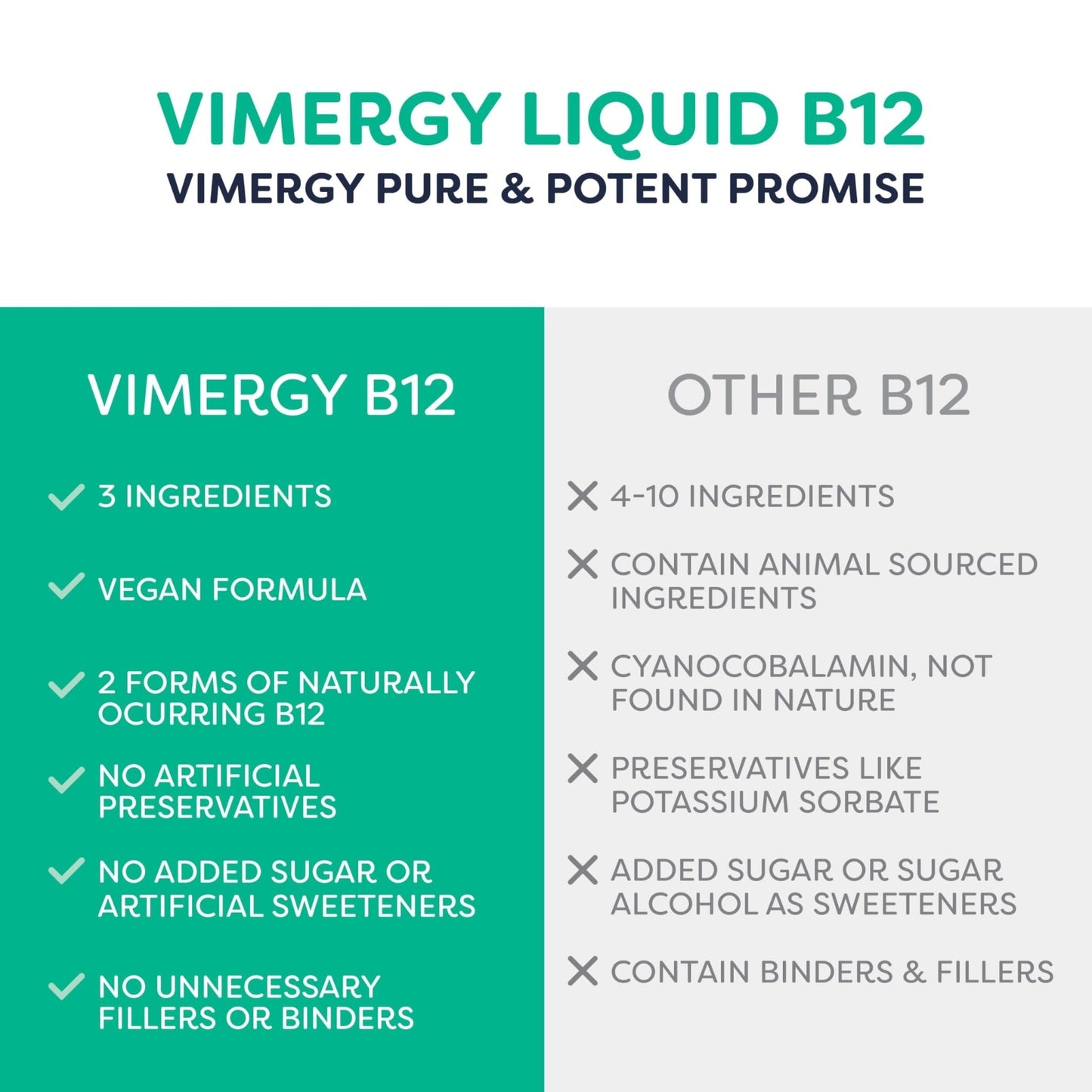 Vimergy USDA Organic Liquid Vitamin B12 Supplement 2500 mcg, Methylcobalamin & Adenosylcobalamin Fast-Absorbing Energy Support, Vegan, Non-GMO B12 Vitamins - PrimeBioHealth - canada supplements