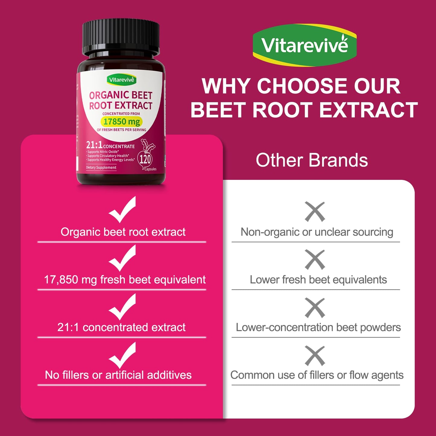 Vitarevive Organic Beet Root Capsules with Beetroot Extract 17850mg 21:1 Concentrated Beetroot Supplement Supports Circulation and Nitric Oxide - PrimeBioHealth - canada supplements