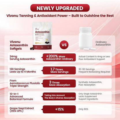 10 in 1 Astaxanthin Supplements 24mg, 4 Month Supply, Astaxantina Antioxidant from Fresh Haematococcus Pluvialis, Contains Lycopene, Grape Seed, Vitamin E - PrimeBioHealth - canada supplements