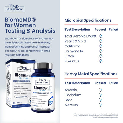 1MD Nutrition BiomeMD Probiotics for Women - Daily Prebiotics and Probiotics for Women - More Than 60 Billion CFUs, 15 Strains - Womens Probiotic to Support Urinary - PrimeBioHealth - canada supplements