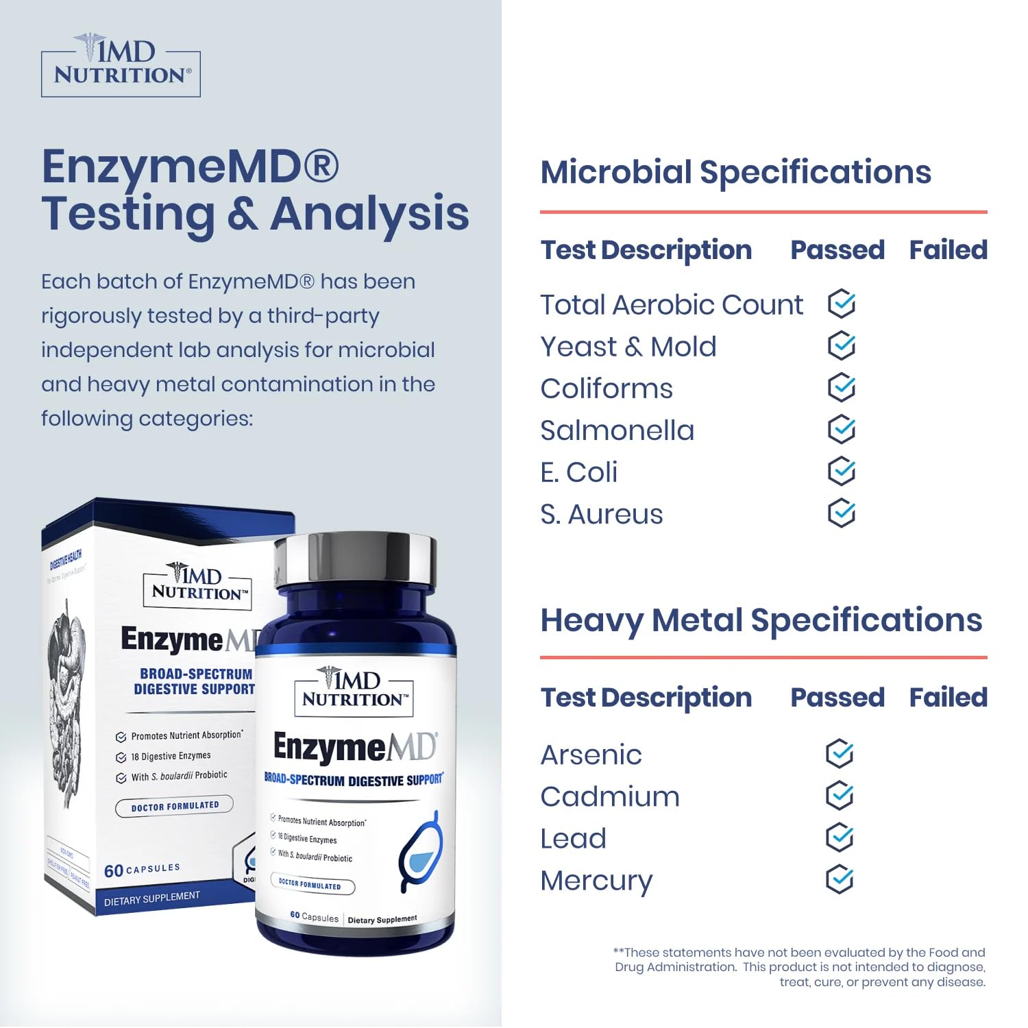 1MD Nutrition EnzymeMD - Digestive Enzymes Supplement - Doctor Formulated | 18 Plant-Based Enzymes - Gas & Bloating Support | 60 Capsules - PrimeBioHealth - canada supplements