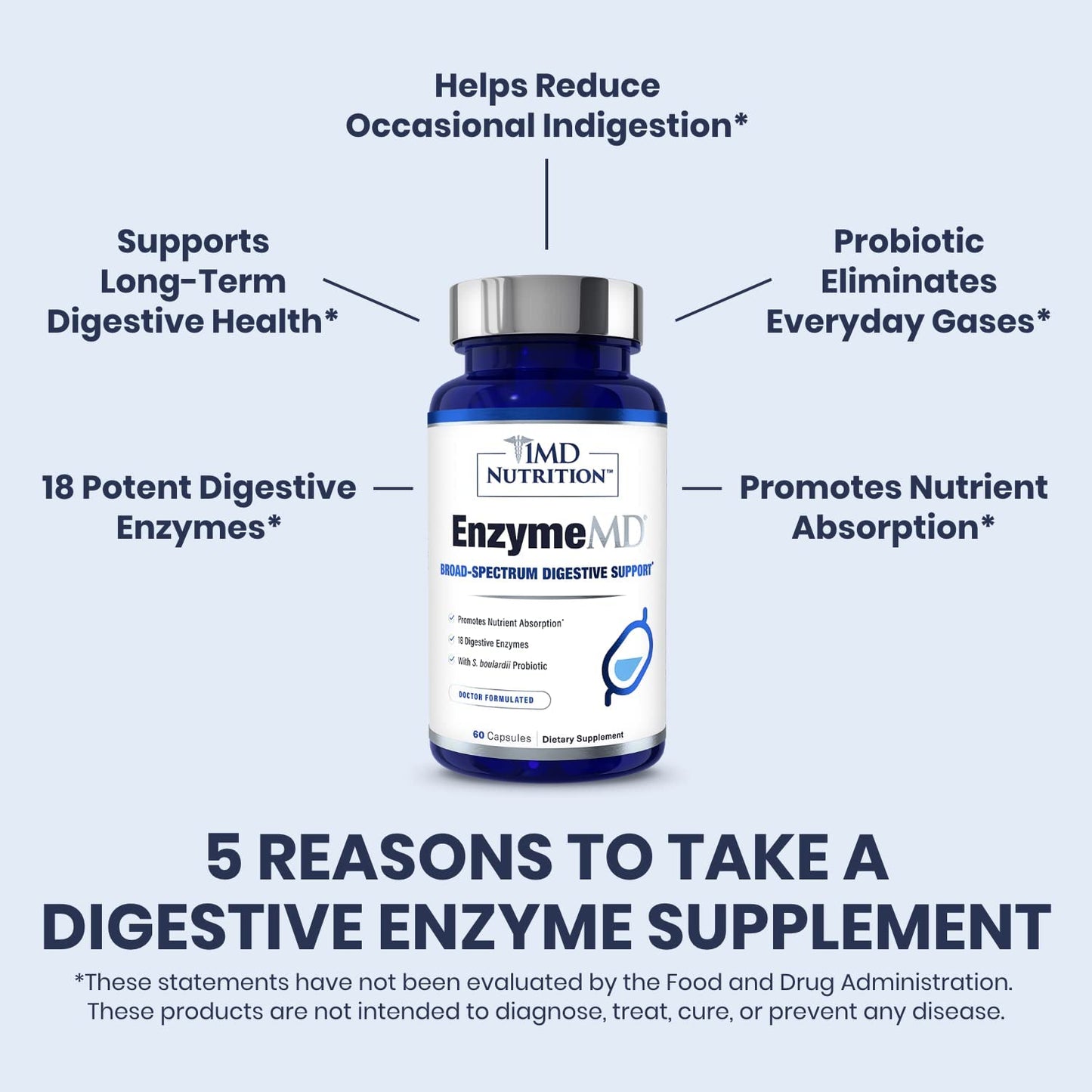 1MD Nutrition EnzymeMD - Digestive Enzymes Supplement - Doctor Formulated | 18 Plant-Based Enzymes - Gas & Bloating Support | 60 Capsules - PrimeBioHealth - canada supplements