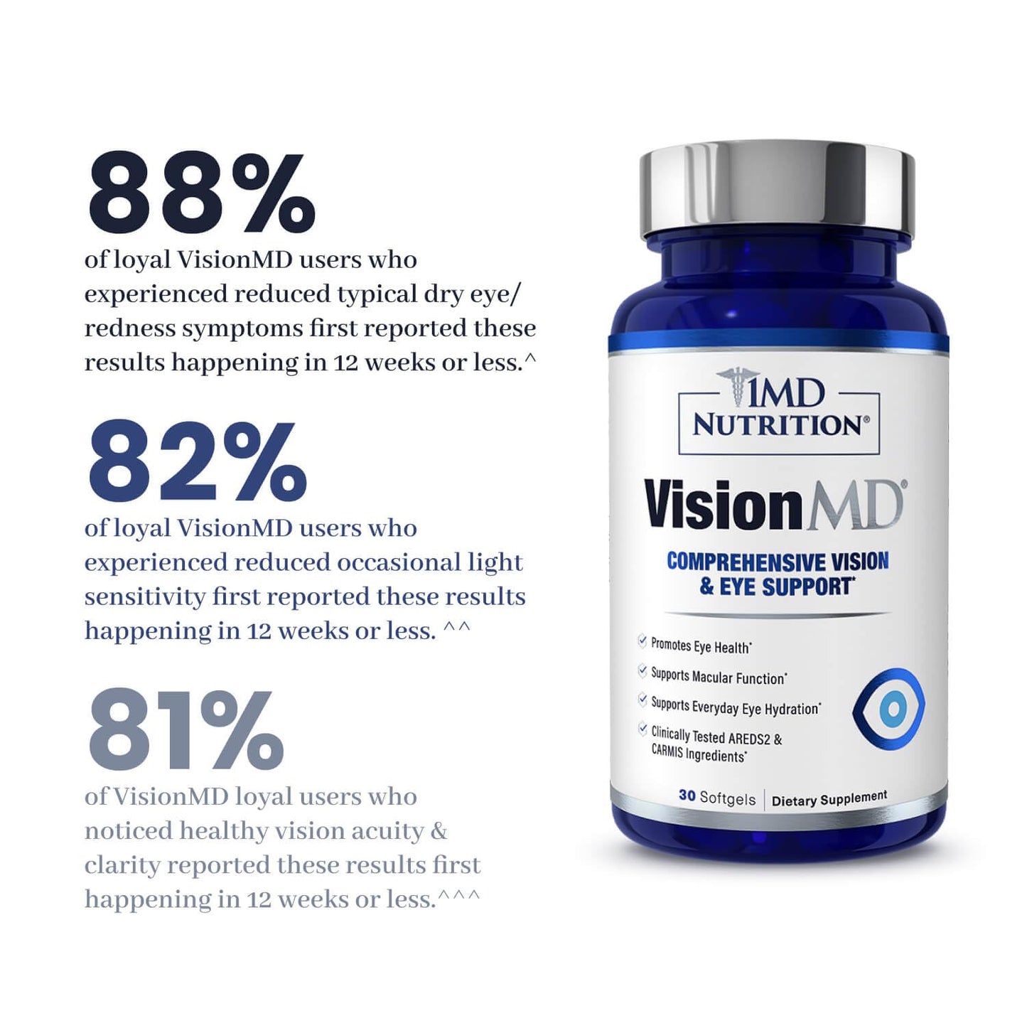 1MD Nutrition VisionMD Eye Vitamin CARMIS - Eye Supplement for Adults - with OptiLut Lutein & Zeaxanthin - Supports Vision Health Care, Everyday Eye Strain - PrimeBioHealth - canada supplements