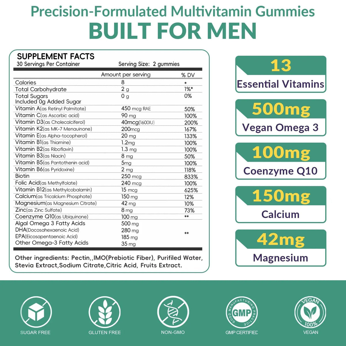2 Pack Mens Multivitamins Gummies- Methylated Multivitamin for Men with Coq 10, Vegan Omega 3, Vitamins A C E D3 K2 B6 B12 B1 B2 - PrimeBioHealth - canada supplements