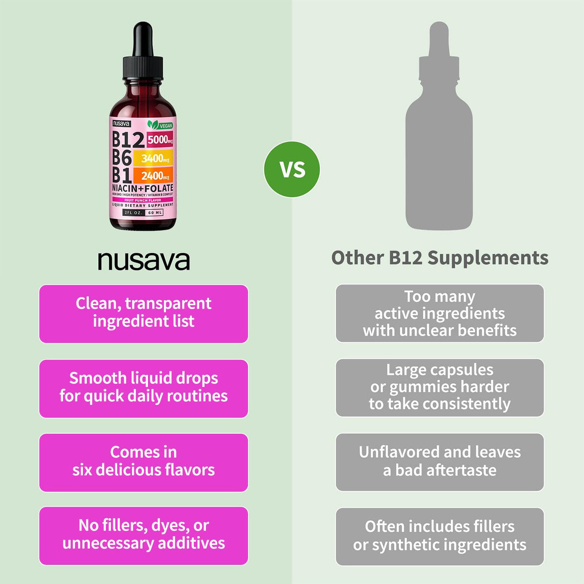 (2 Pack) Vitamin B12 and B6 Liquid Drops, B12 Sublingual Vitamin B Complex - B 12 Vitamin 5000mcg - B12 Methylcobalamin for Energy, Brain, and Heart Support - PrimeBioHealth - canada supplements
