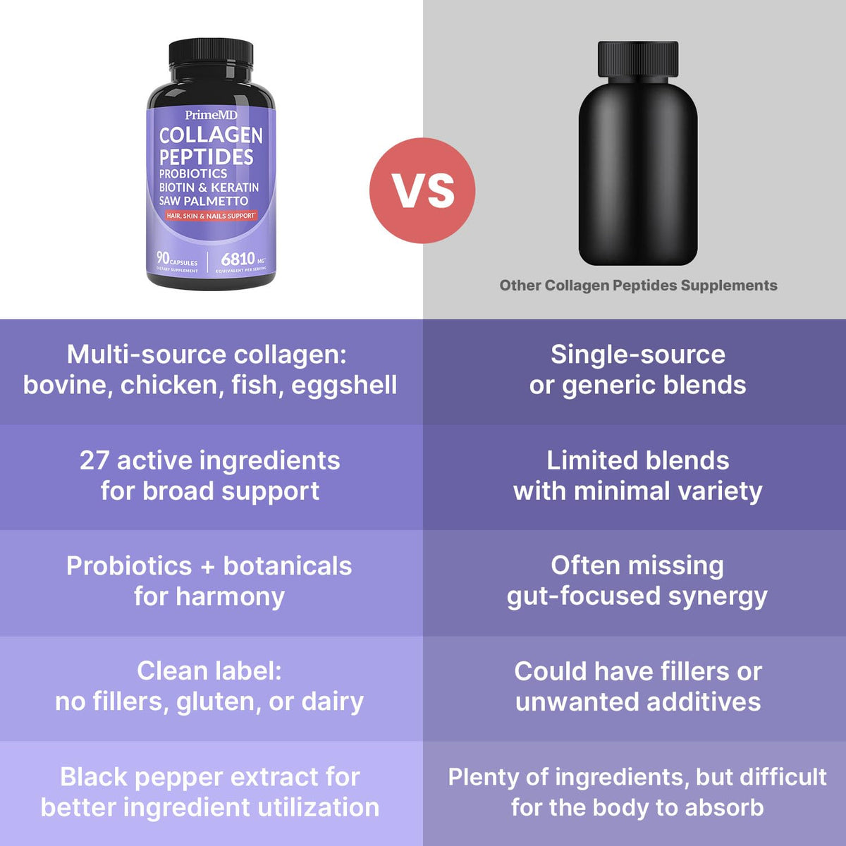27-in-1 Hair Skin and Nails Vitamins (6810mg) with Biotin 10000mcg - Collagen Supplements for Men and Women - Keratin Supplements with Probiotics - PrimeBioHealth - canada supplements
