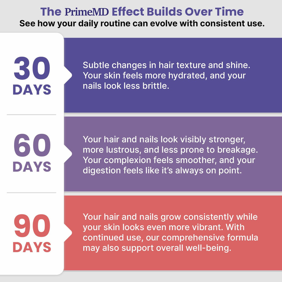 27-in-1 Hair Skin and Nails Vitamins (6810mg) with Biotin 10000mcg - Collagen Supplements for Men and Women - Keratin Supplements with Probiotics - PrimeBioHealth - canada supplements