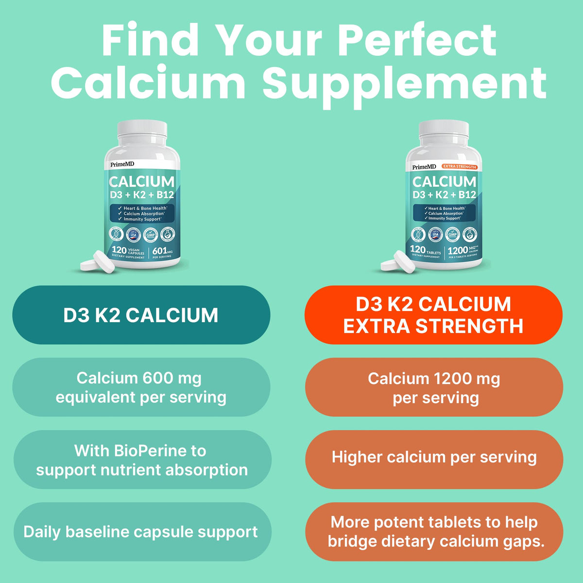 4-in-1 Calcium 1200 mg with Vitamin D3 K2 - Extra Strength Calcium Supplements for Women & Men with D3 K2 Vitamin 5000 IU - Everyday Vitality Supplement - PrimeBioHealth - canada supplements