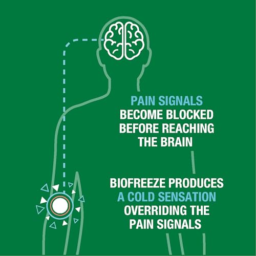 Biofreeze Day & Overnight Pain Relief Patches, Menthol Pain Patches for Arthritis & Muscle Pain Relief, Comfortable & Flexible Fabric Stays in Place, 9 Patches (6 Day, 3 Night) BiofreezeBuy Supplements Australia