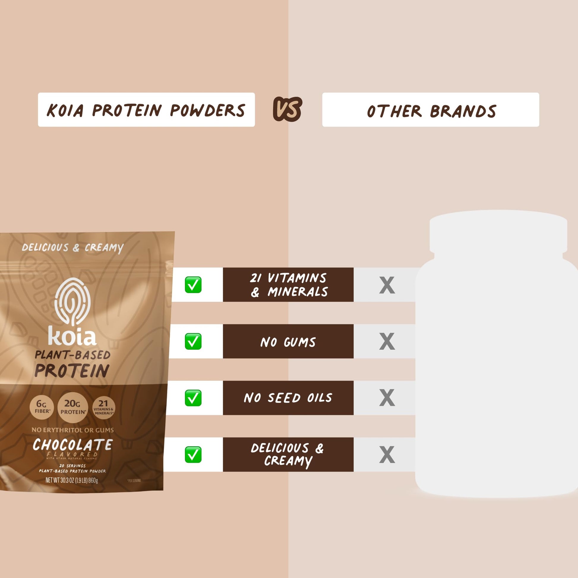 Koia Plant Based Protein Powder, Chocolate, 20g Protein, 3g Sugar, 6g Prebiotic Fiber, Pre & Post Workout, 21 Vitamins & Minerals, No Seed Oils, Dairy-Free, Gluten-Free, Non-GMO, 20 Servings, 30.3 Oz Koia buy supplements Au