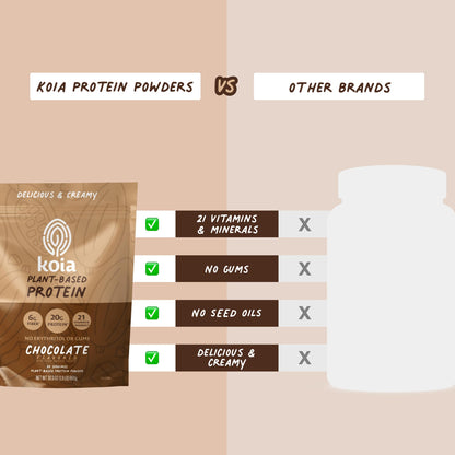 Koia Plant Based Protein Powder, Chocolate, 20g Protein, 3g Sugar, 6g Prebiotic Fiber, Pre & Post Workout, 21 Vitamins & Minerals, No Seed Oils, Dairy-Free, Gluten-Free, Non-GMO, 20 Servings, 30.3 Oz Koia buy supplements Au