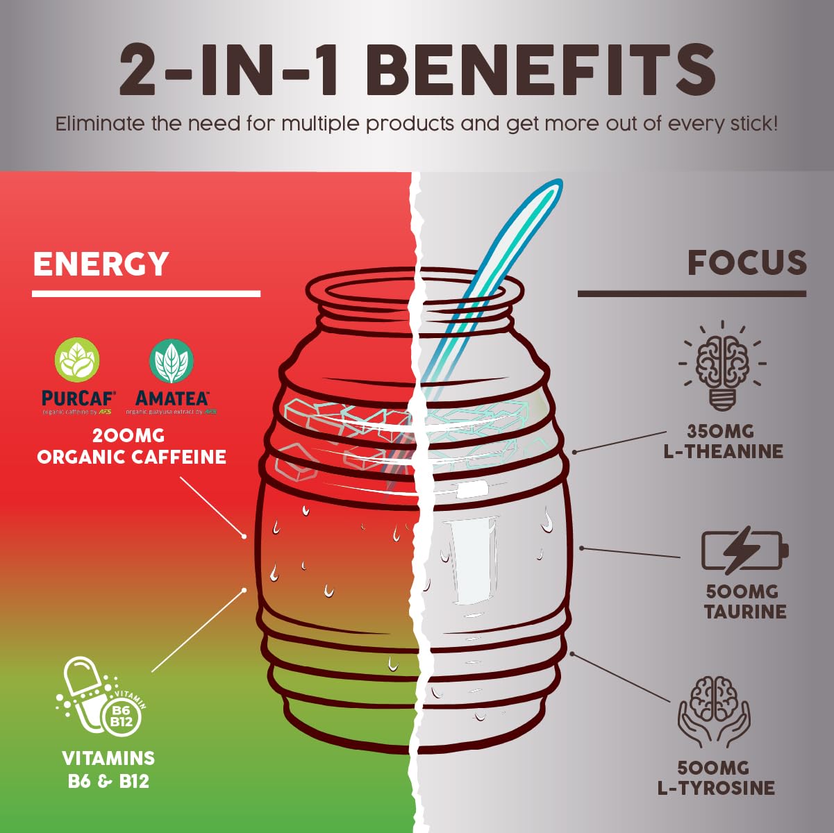 Salud 2-Pack |2-in-1 Energy + Focus (Strawberry Watermelon) & Energy + Focus (Guava) – 15 Servings Each, Agua Fresca Drink Mix, Non-GMO, Gluten Free, Vegan, Low Calorie, 1g of Sugar