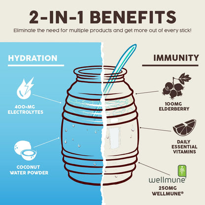 Salud 2-in-1 Hydration + Immunity Drink Mix, Cucumber Lime | Electrolytes Powder, Agua Fresca, Elderberry, Dairy & Soy Free, Non-GMO, Gluten Free, Vegan, 1g Sugar (15 Servings)