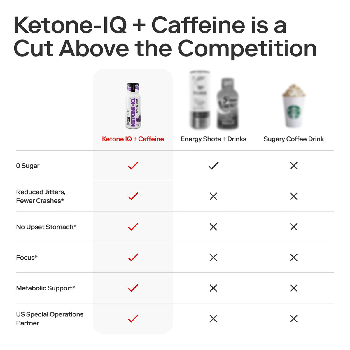 Ketone-IQ Caffeine Performance Energy Shots – Clean Energy for Focus & Endurance, 5g Ketones, 100mg Green Tea Caffeine, B Vitamins, 12 Pack (Grape) Ketone-IQBuy Supplements Australia