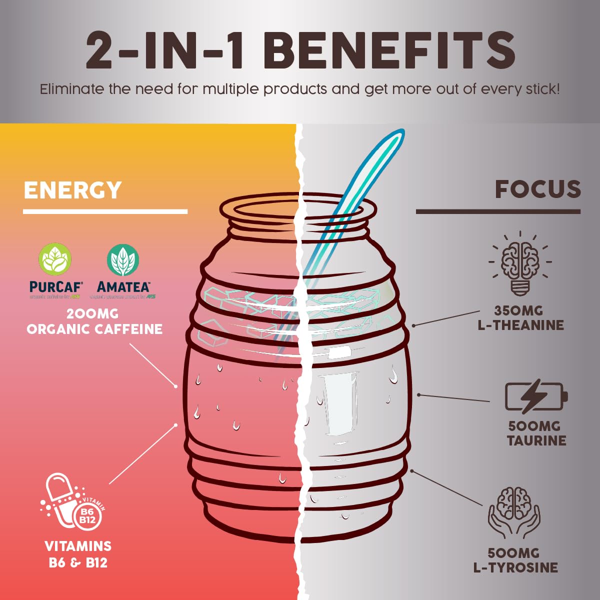 Salud 2-Pack |2-in-1 Energy + Focus (Peach Lemonade) & Hydration + Immunity (Cucumber Lime) – 15 Servings Each, Agua Fresca Drink Mix, Non-GMO, Gluten Free, Vegan, Low Calorie, 1g of Sugar