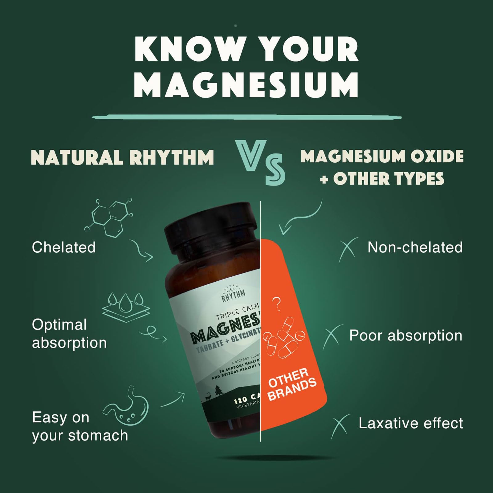 Natural Rhythm Triple Calm Magnesium Complex - 120 Capsules, Chelated Magnesium Glycinate, Taurate & Malate, High Absorption Supplement for Sleep, Stress, Muscle & Heart Support, Non-GMO, Vegan Natural Rhythm buy supplements Au