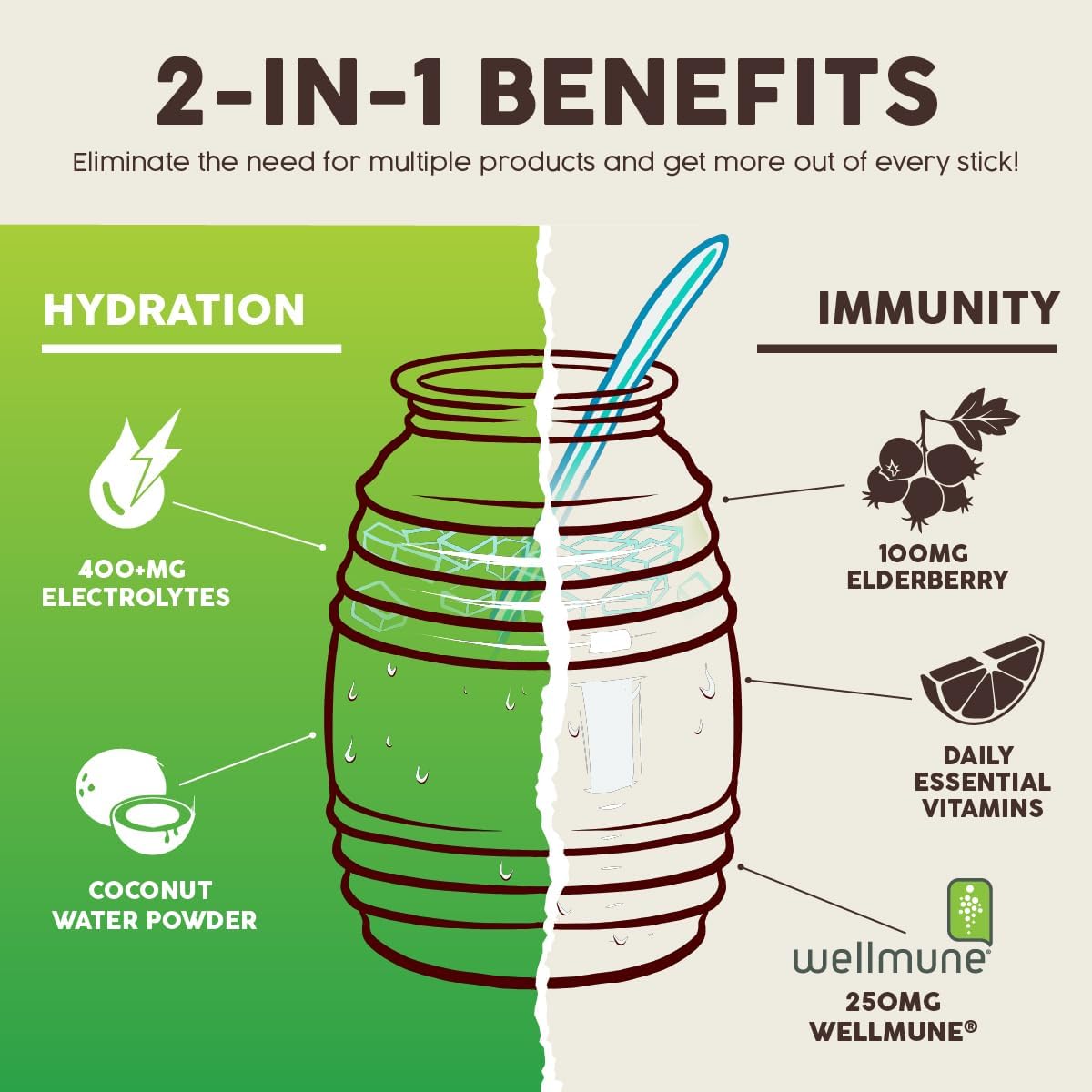 Salud 2-Pack | 2-in-1 Hydration + Immunity (Paloma) & Hydration + Immunity (Cucumber Lime) – 15 Servings Each, Agua Fresca Drink Mix, Non-GMO, Gluten Free, Vegan, Low Calorie, 1g of Sugar
