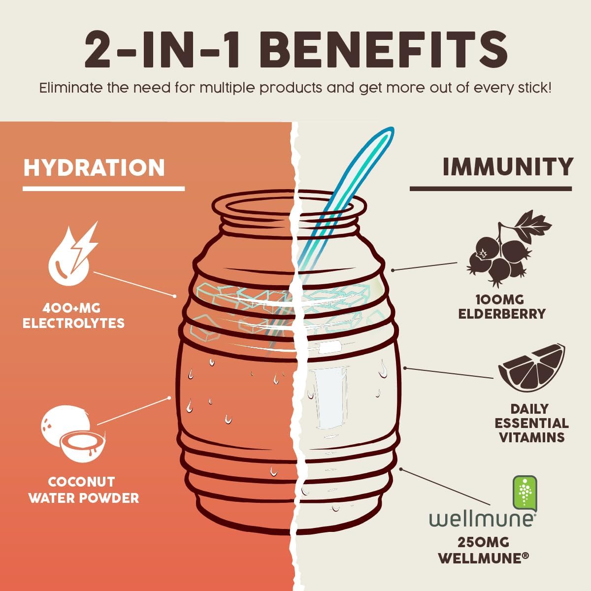 Salud 2-Pack | 2-in-1 Hydration + Immunity (Hibiscus) & Hydration + Immunity (Paloma) – 15 Servings Each, Agua Fresca Drink Mix, Non-GMO, Gluten Free, Vegan, Low Calorie, 1g of Sugar