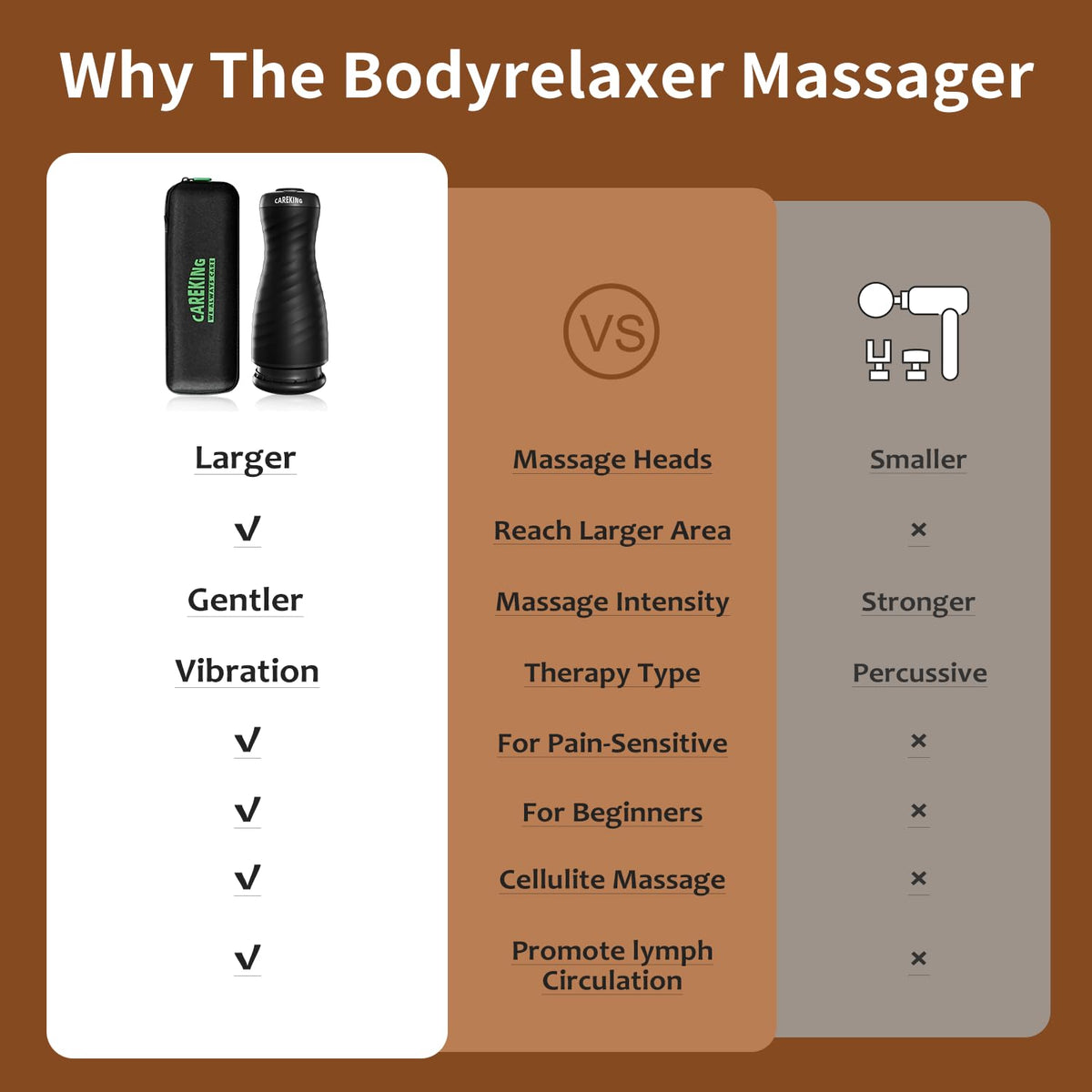 CAREKING Massage Gun Deep Tissue for Women, Vibration Therapy for Muscle Recovery Pain Relief Cellulite Massager for Leg Thigh Abdomen Neck Shoulder Lymphatic Drainage Massager Body Sculpting Machine CAREKING buy supplements Au