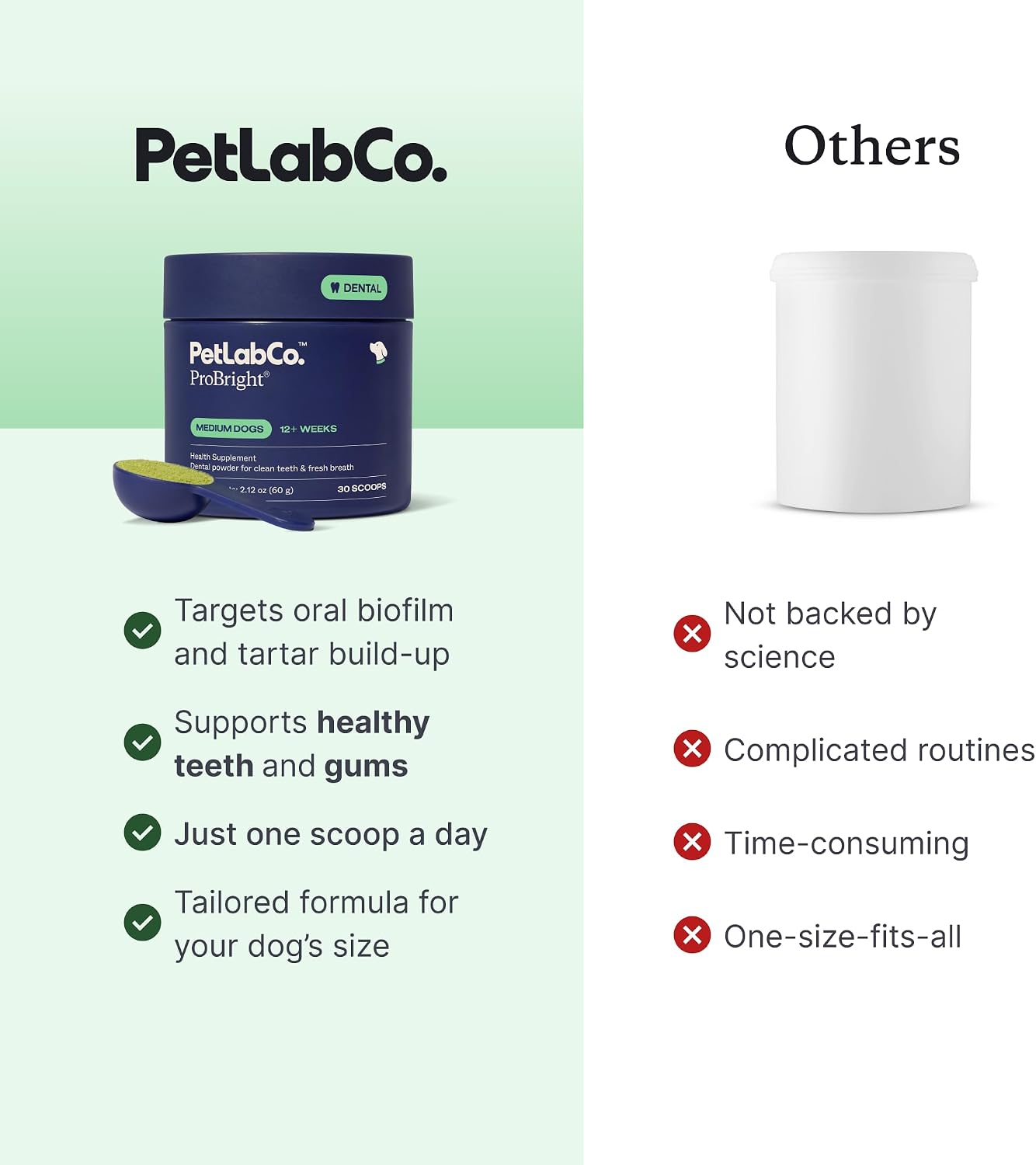 PetLab Co. ProBright Dental Powder - Dog Breath Freshener - Teeth Cleaning Made Easy – Targets Tartar & Bad Breath - Formulated for Medium Size Dogs - Pack of 2