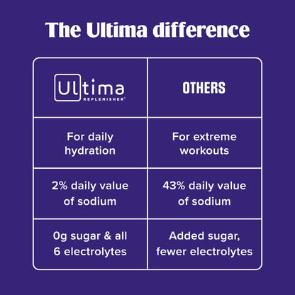 Ultima Replenisher Electrolyte Powder Drink Mix Bundle – Sugar Free – Watermelon, 30 Serving Canister and 20 Stickpacks – 6 Electrolytes and Minerals – Keto Friendly, Vegan, Non-GMO