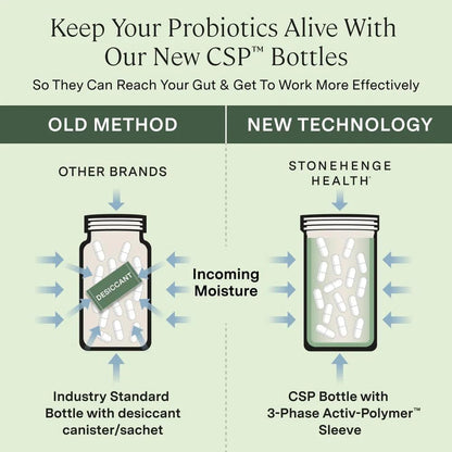 Stonehenge Health Biotics for Women Probiotic 70 Billion CFU, 24 Strains + Prebiotic Fiber, Weight Management, Focus & Mood, Digestive, Vaginal & Immune Support, Non-GMO, 30 Delayed-Release Veg Caps