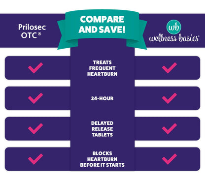Wellness Basics Omeprazole 20mg Delayed Release | Acid Reducer | 42 Count | Tablet | Treats Frequent Heartburn (Wildberry)