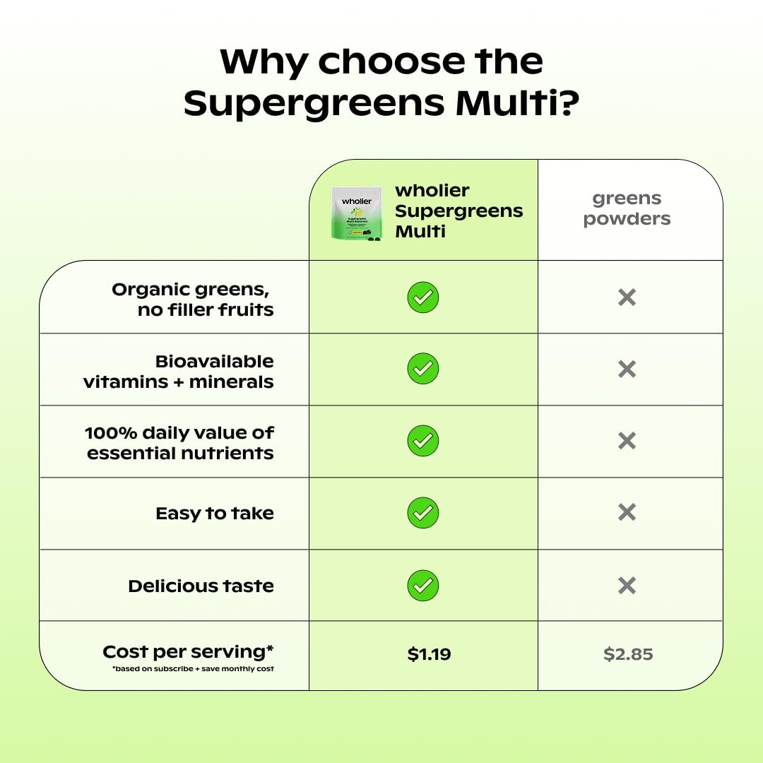 wholier Daily Supergreens Gummies, Greens Supplement with Prebiotics, Fiber, Adaptogens, Vegan Multivitamin, 9 Essential Vitamins + Minerals, 1g Sugar, 2 Gummy Serving (60 Gummies, 30 Day Supply) wholier buy supplements Au