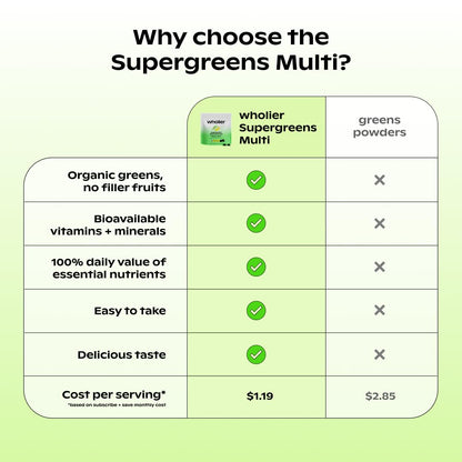 wholier Daily Supergreens Gummies, Greens Supplement with Prebiotics, Fiber, Adaptogens, Vegan Multivitamin, 9 Essential Vitamins + Minerals, 1g Sugar, 2 Gummy Serving (60 Gummies, 30 Day Supply) wholier buy supplements Au
