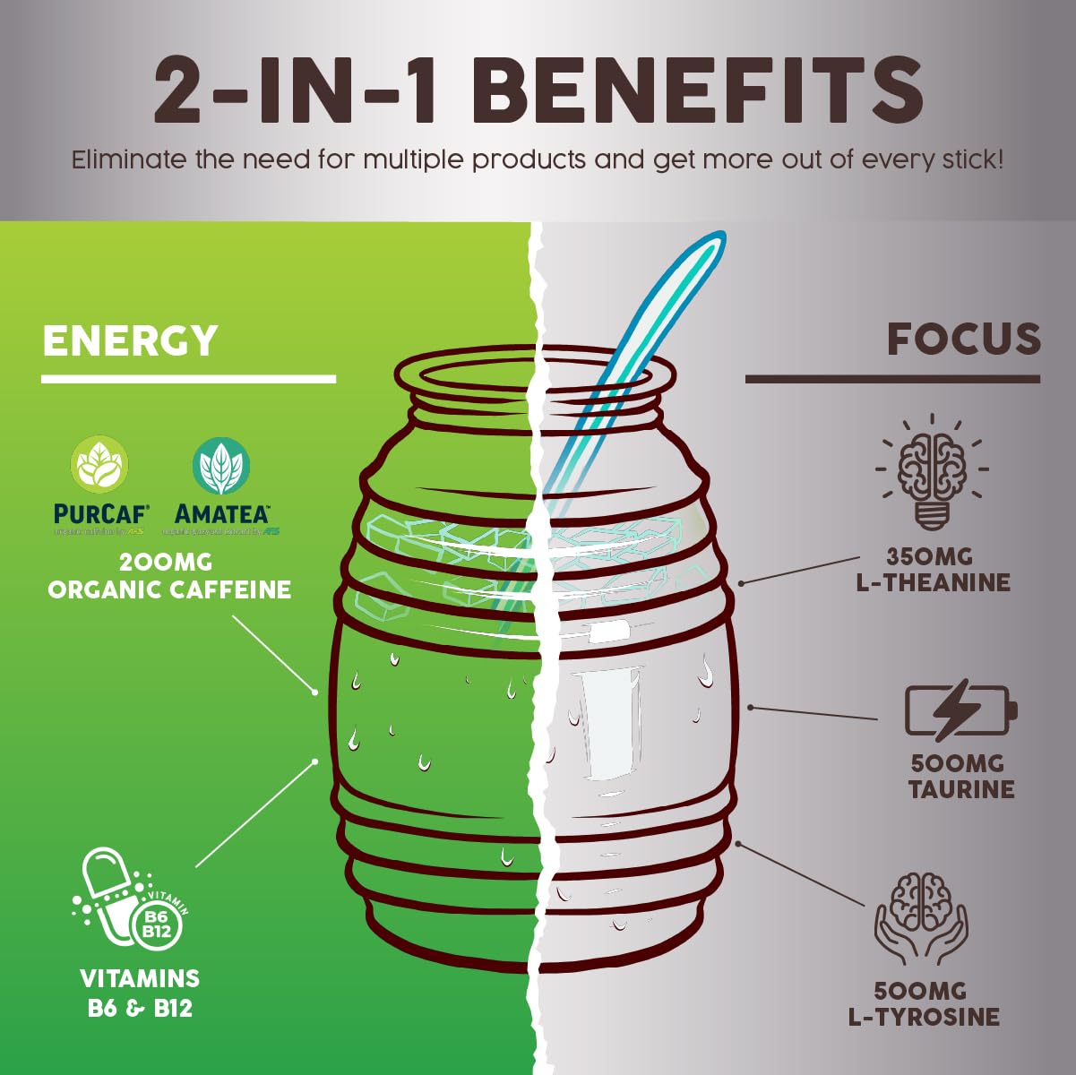 Salud 2-Pack |2-in-1 Energy + Focus (Cucumber Lime) & Hydration + Immunity (Hibiscus) – 15 Servings Each, Agua Fresca Drink Mix, Non-GMO, Gluten Free, Vegan, Low Calorie, 1g of Sugar