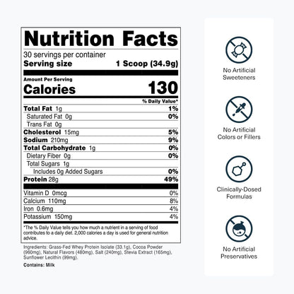 Transparent Labs Grass-Fed Whey Protein Isolate (30 Servings, Chocolate Peanut Butter) & Grass-Fed Whey Protein Isolate (30 Servings, Milk Chocolate)