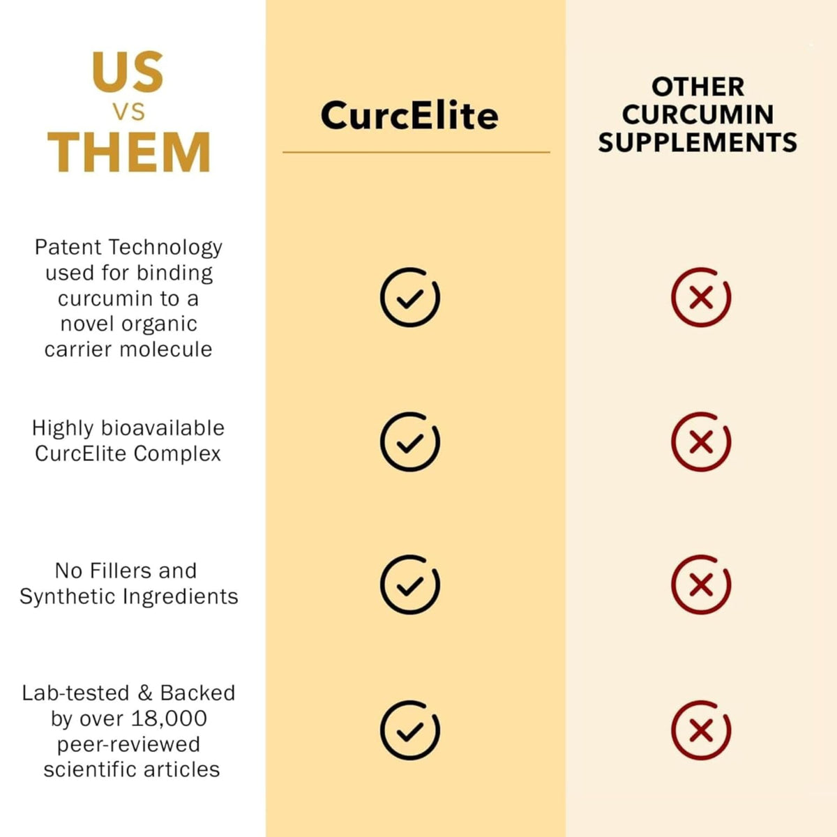 Mara Labs CurcElite Curcumin | Turmeric Extract 95% Curcuminoids | Vegan, No Fillers, and Non-GMO | 60 Vegan Capsules BrocElite buy supplements Au