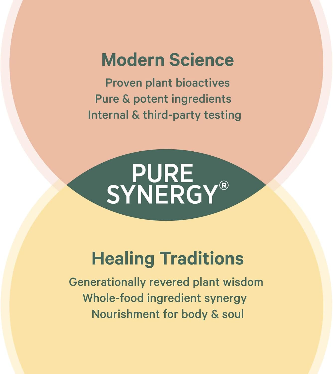 Pure Synergy Radiant Mood | Natural Mood and Sleep Supplement with Organic Saffron | with Saffron, Lemon Balm, and Magnolia Bark | for Sleep, and Stress Support (60 Capsules)
